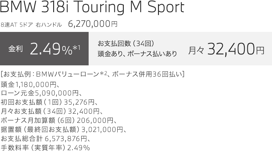 BMW 318i Touring M Sport　お支払い例