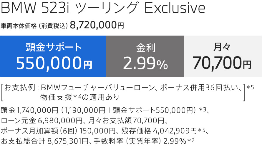 BMW 523i ツーリング Exclusive お支払例